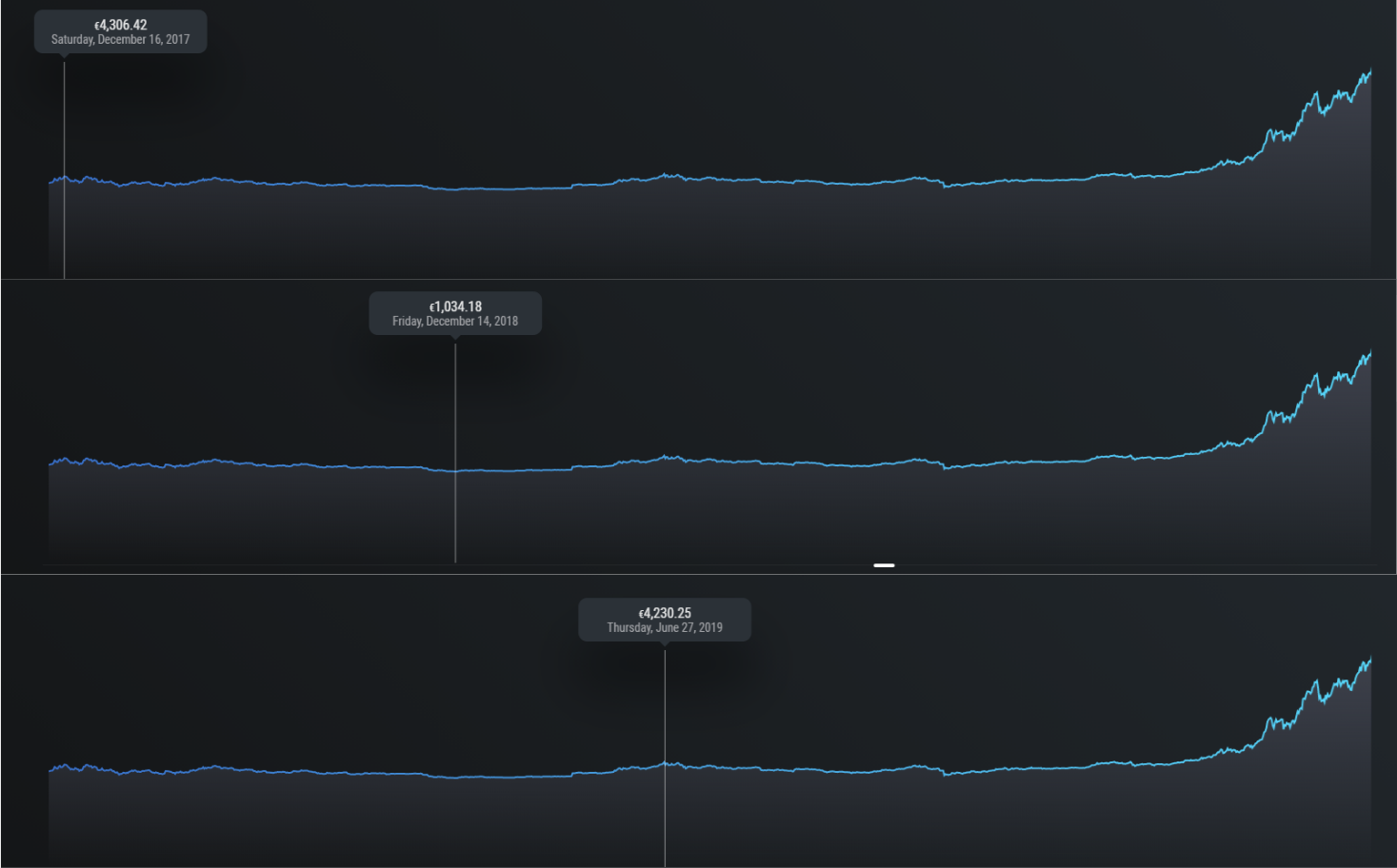 total-Chart1.png