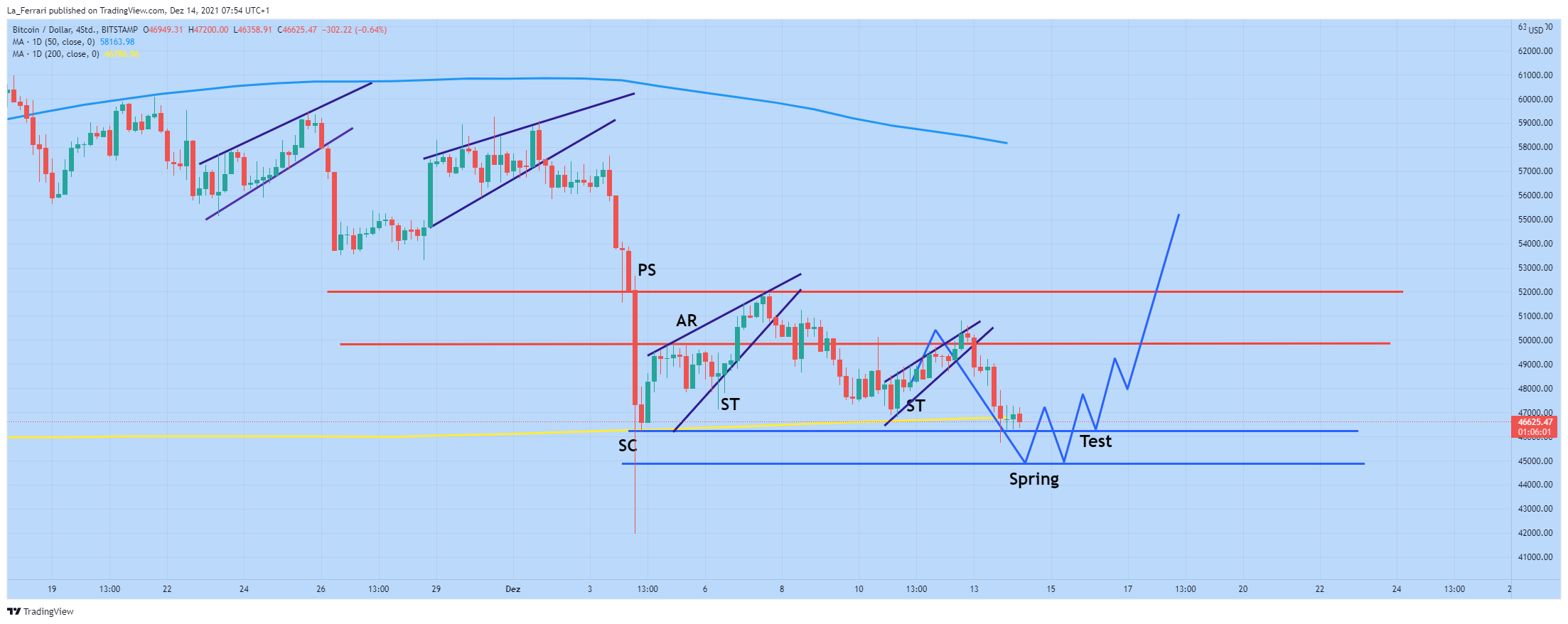 www.tradingview.com