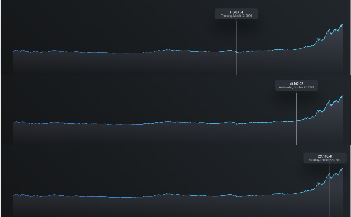 total-Chart2.png