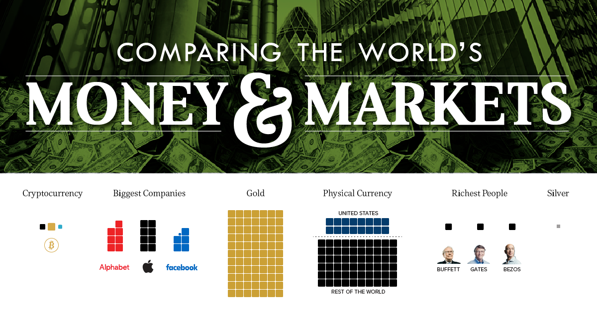 www.visualcapitalist.com