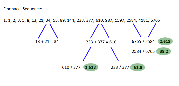 Fibonacci Magic Cryptoevo De - 