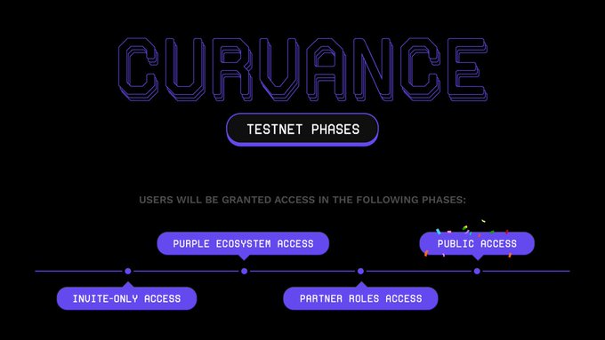 curcance-testnet-expected-airdrop.jpeg