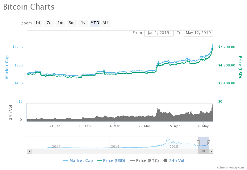 btcchart-2.png