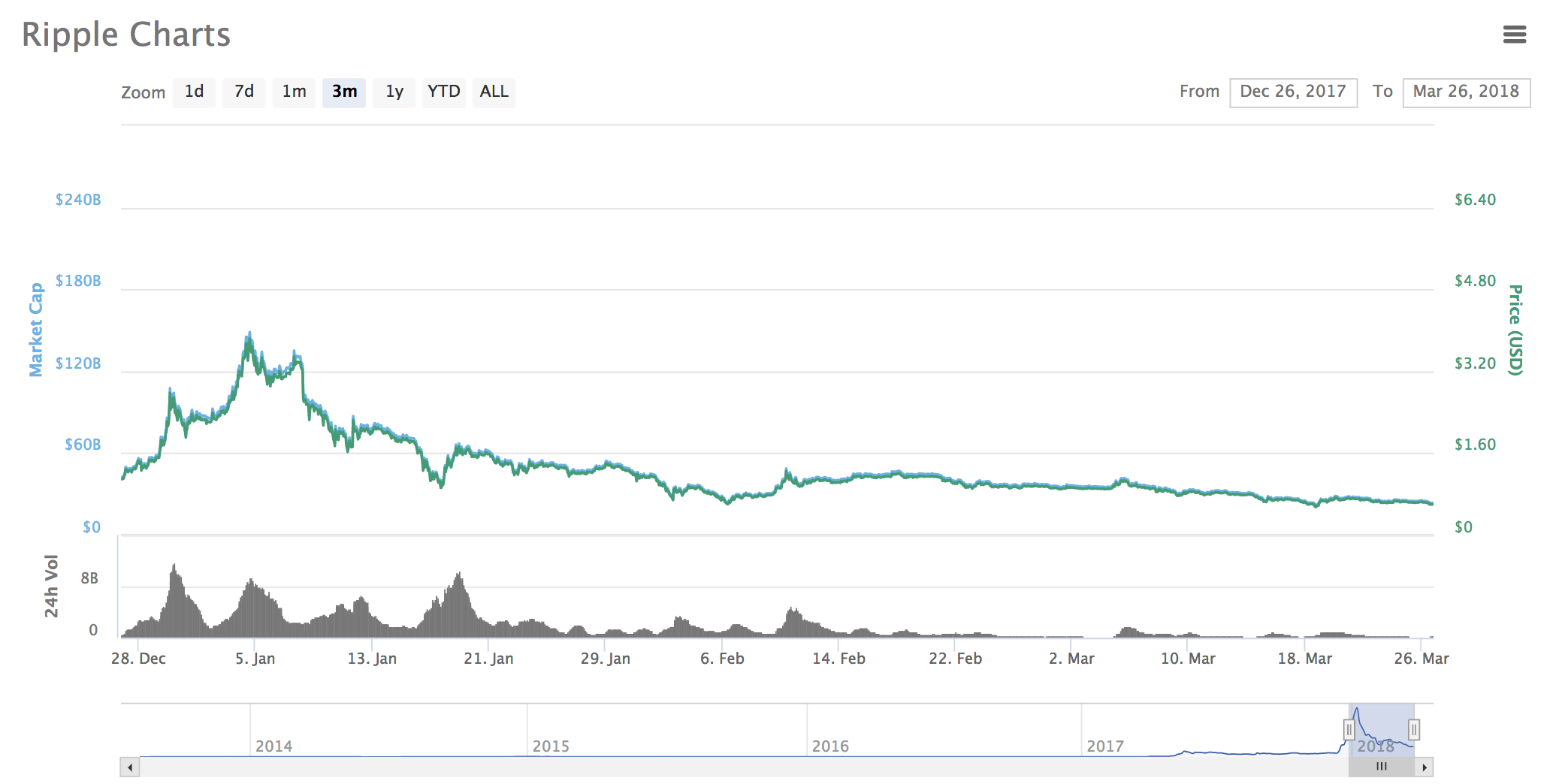 ripple-kurs-2.png