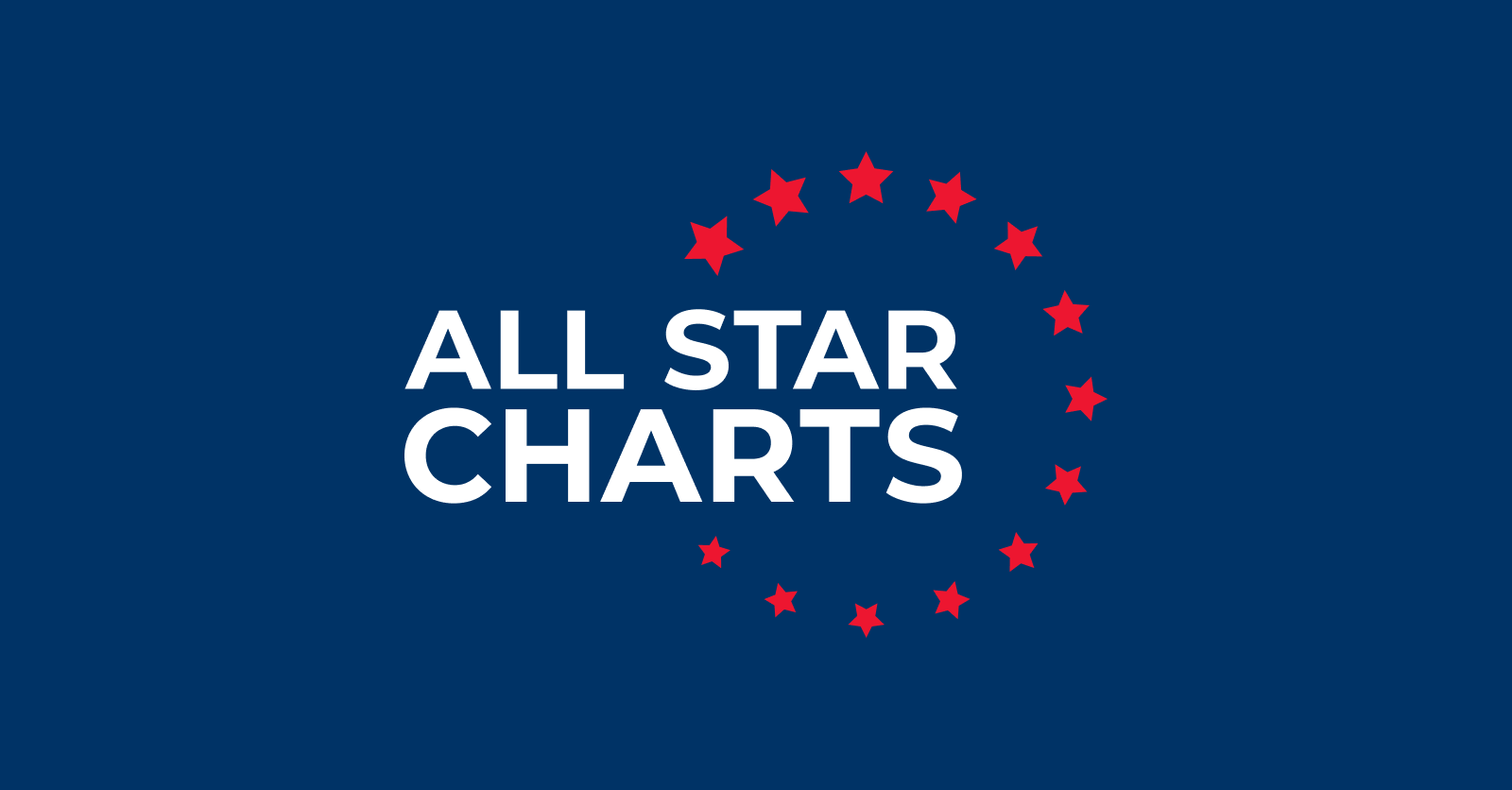 allstarcharts.com