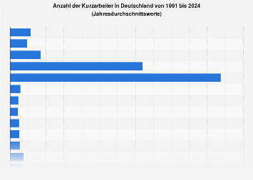 de.statista.com