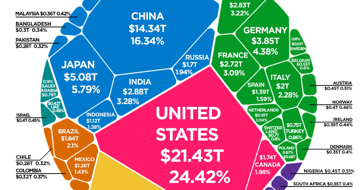 www.visualcapitalist.com