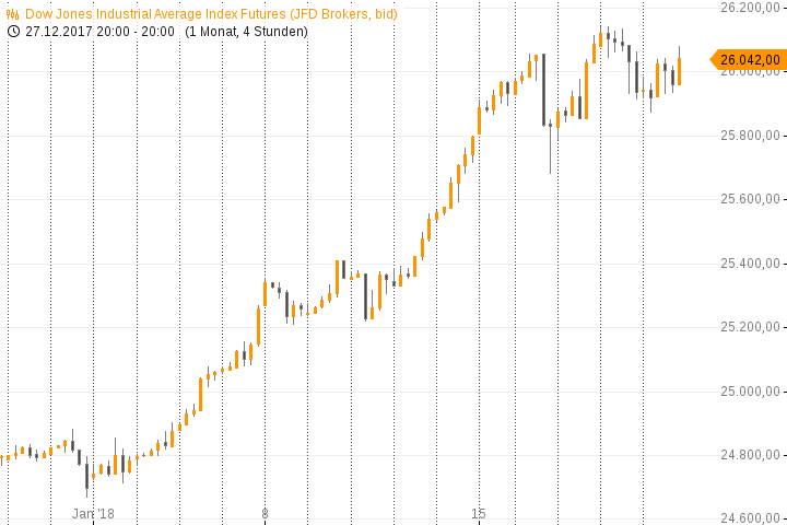 dow_20jones_20industrial_20average_20index_20futures_20(1)_a1036083