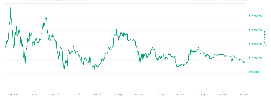 bitcoinblog.de