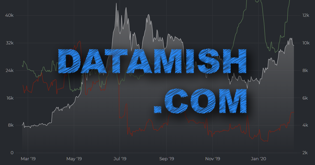 datamish.com