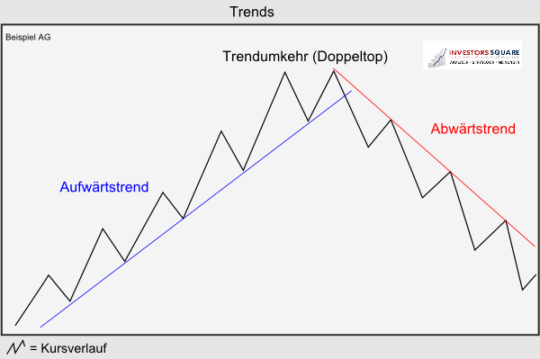 Trends