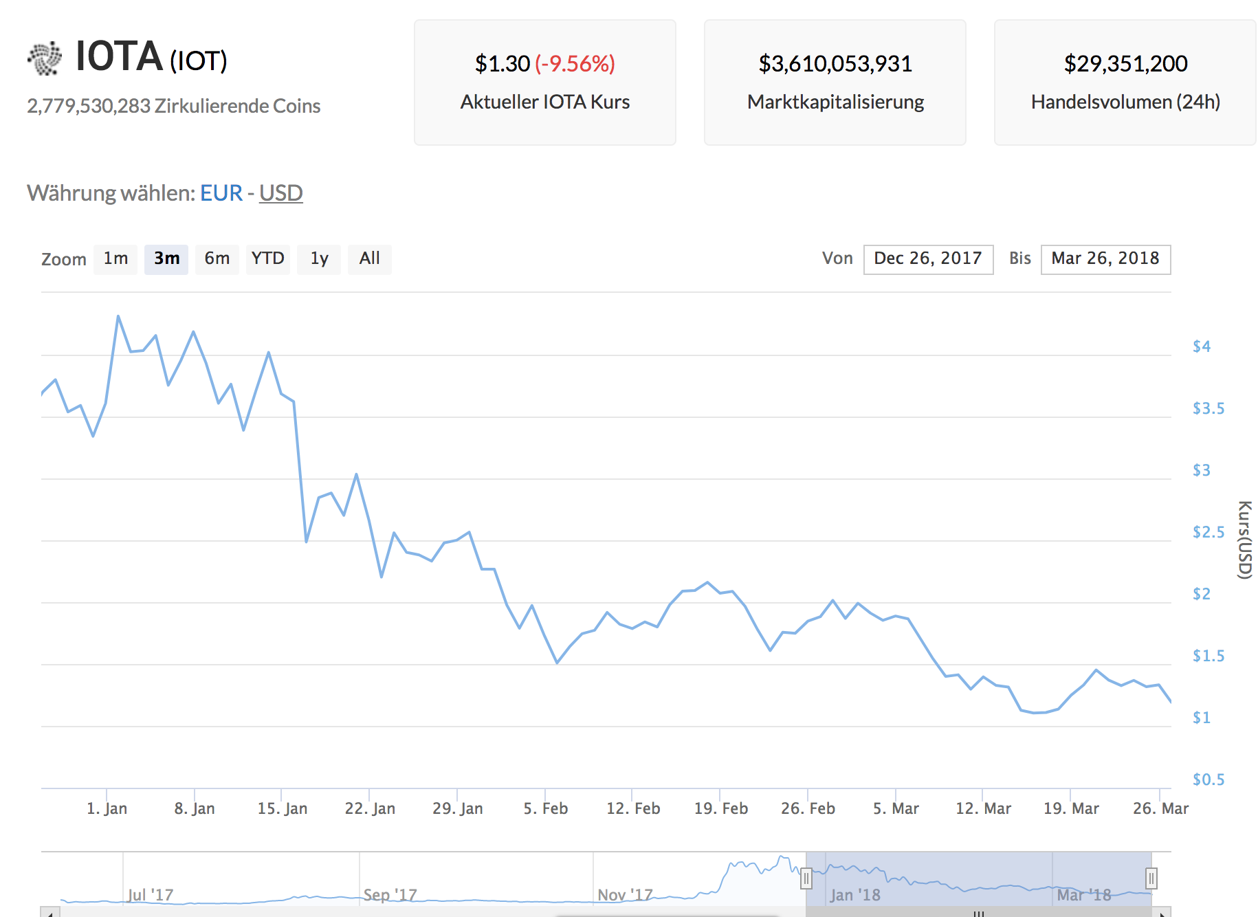 iota-kurs.png