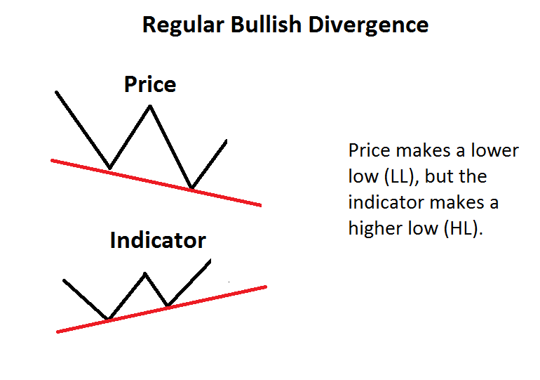 www.forextips.com