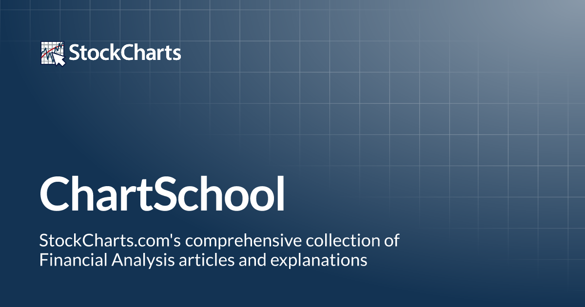 school.stockcharts.com