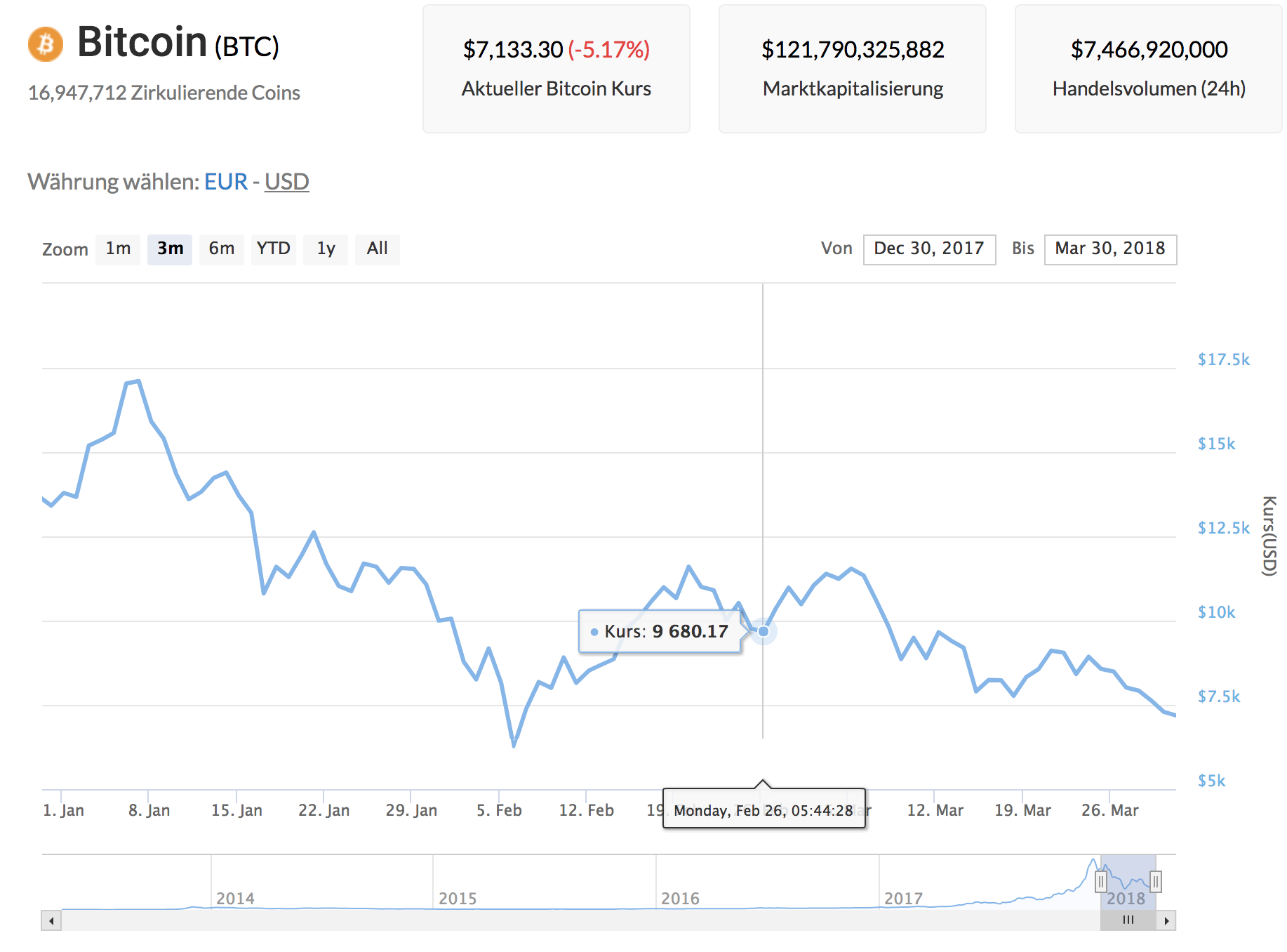 bitcoin-kurs-4.png
