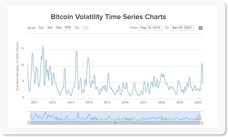 Bitcoin-volatility.jpg